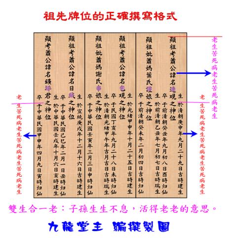 祖先牌位寫法範例|【寫祖先牌位】寫祖先牌位！一篇就能搞懂安置及供奉。